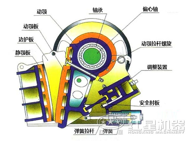 CJ鄂式粉碎機主要部件有哪些，如何維護