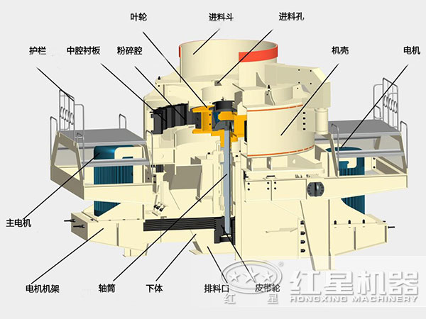 煤塊破碎用VSI破碎機結(jié)構(gòu)，深腔轉(zhuǎn)子，封閉式破碎