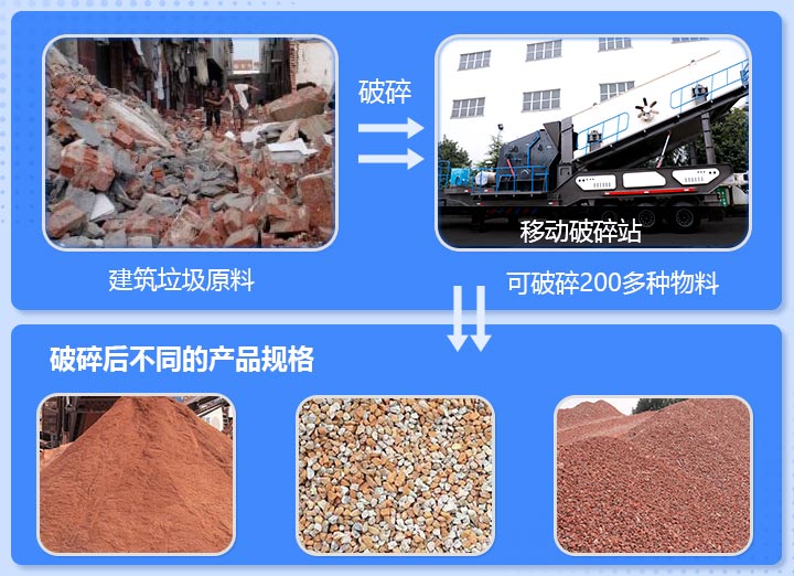 工地雜碎、磚渣破碎前后
