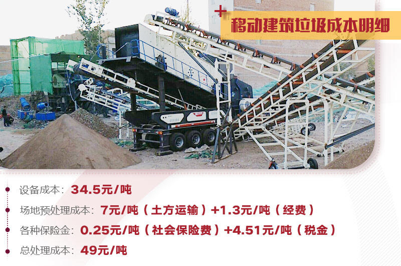 建筑垃圾處理詳細成本分析，小投入，大收益，投資前景一篇光明