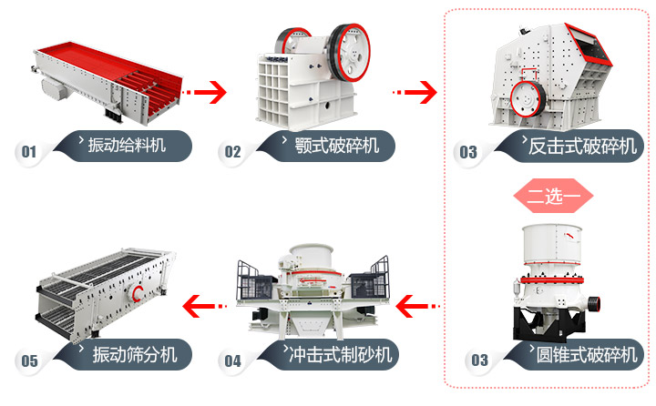 石頭加工成建筑用沙流程，多種方案，各有所長 
