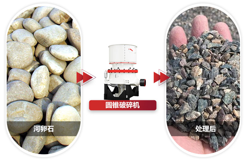 粒度均勻，成品銷售價格高過市場價格 