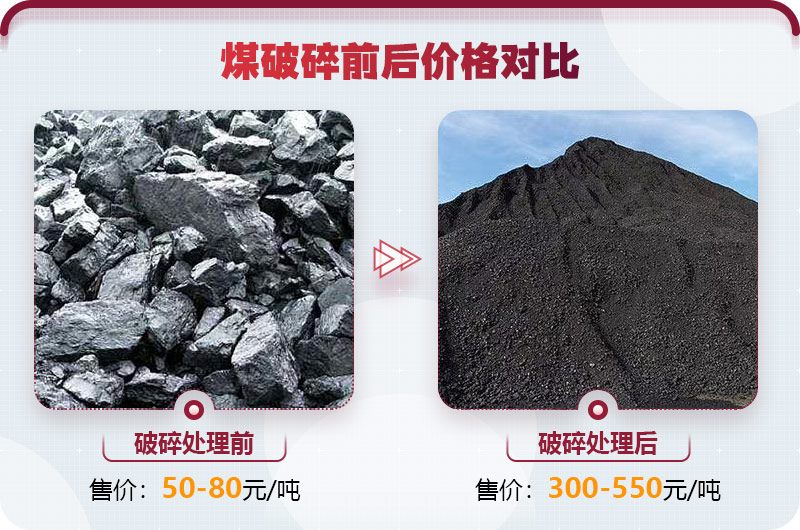 破碎煤的設備投資前景好，利潤高
