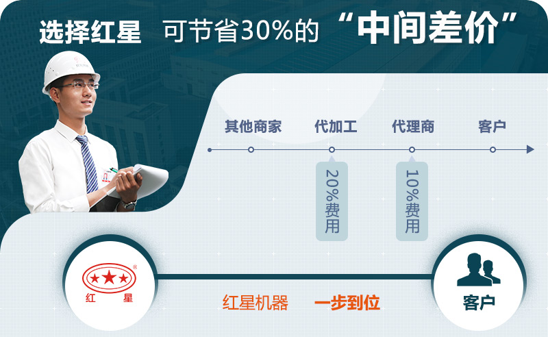 紅星歡迎您的咨詢，可快速報(bào)價(jià)