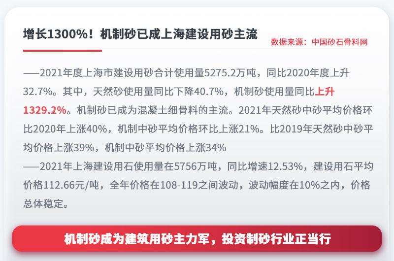機制砂成為建設用砂主流，投資制砂行業(yè)正當行 