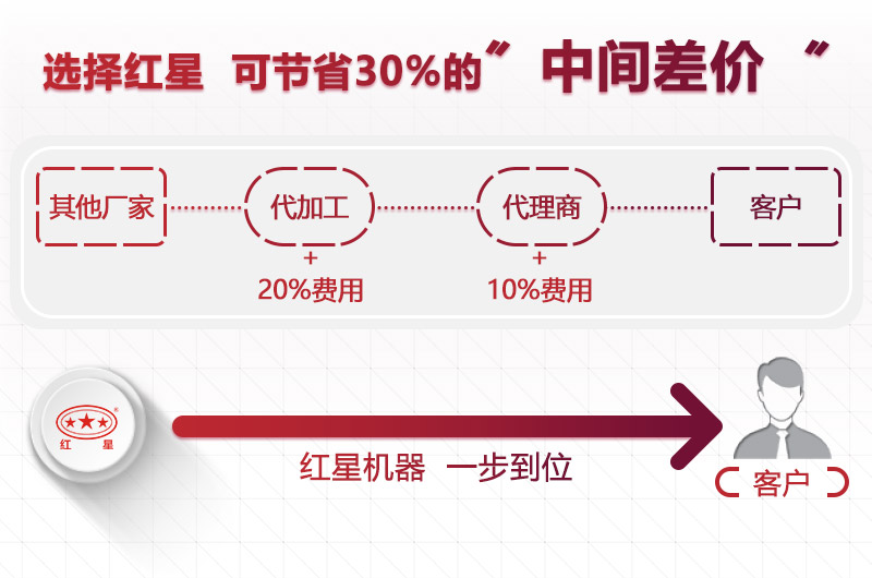 選擇紅星，價(jià)格更低